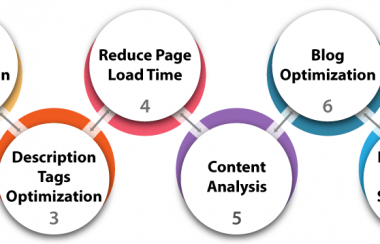 seo-info